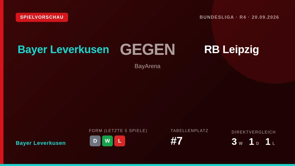 Bayer Leverkusen face RB Leipzig at the BayArena on Sunday aiming to continue their strong home form with top scorer...