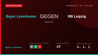 Bayer Leverkusen face RB Leipzig at the BayArena on Sunday aiming to continue their strong home form with top scorer...