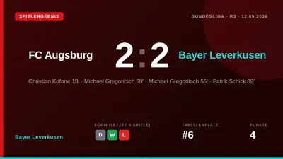 Patrik Schick erzielte in der 89. Minute den 2:2-Ausgleich für Bayer Leverkusen bei Tabellenführer FC Augsburg, nachdem...